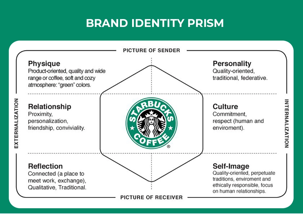 Brand Identity: Definition, Elements, and How to Create It