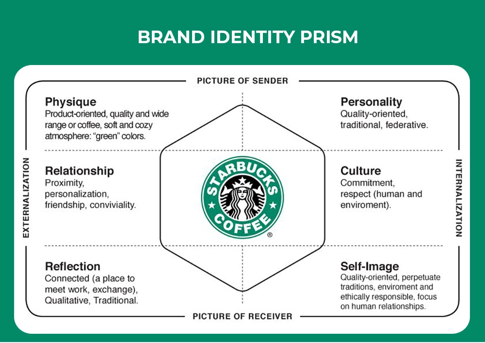 A guide to building a powerful and memorable brand identity in Malaysia -  Brandripe